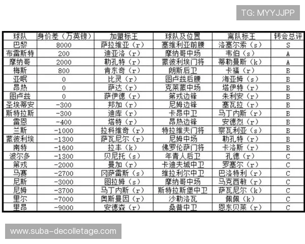 西甲主力球员转会动态：多队核心今夏成转会市场焦点