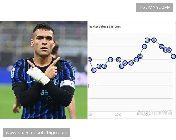 劳塔罗在德转市场价值变动 劳塔罗在德转市场价值变动