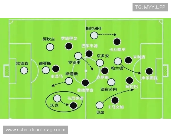 曼城进攻宽度是否正在被压缩，对战术体系与比赛控制形成阶段性影响