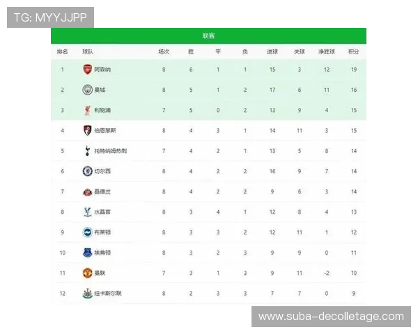 阿森纳争冠关键阶段掉链子表现,对赛季争冠走势形成制约 阿森纳争冠关键阶段掉链子表现,对赛季争冠走势形成制约